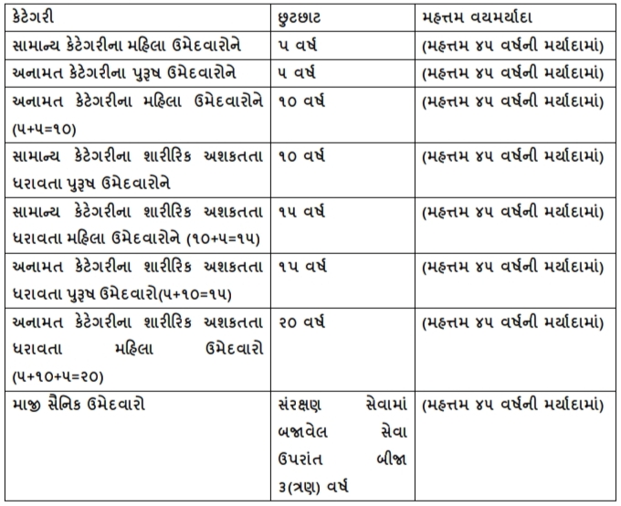 Talati Cum Mantri Age Limit 