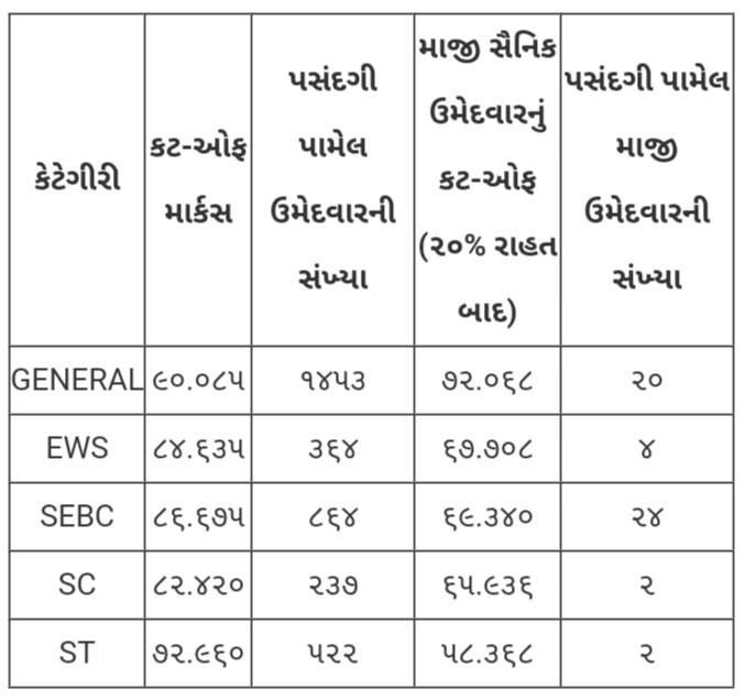 male unarmed merit list